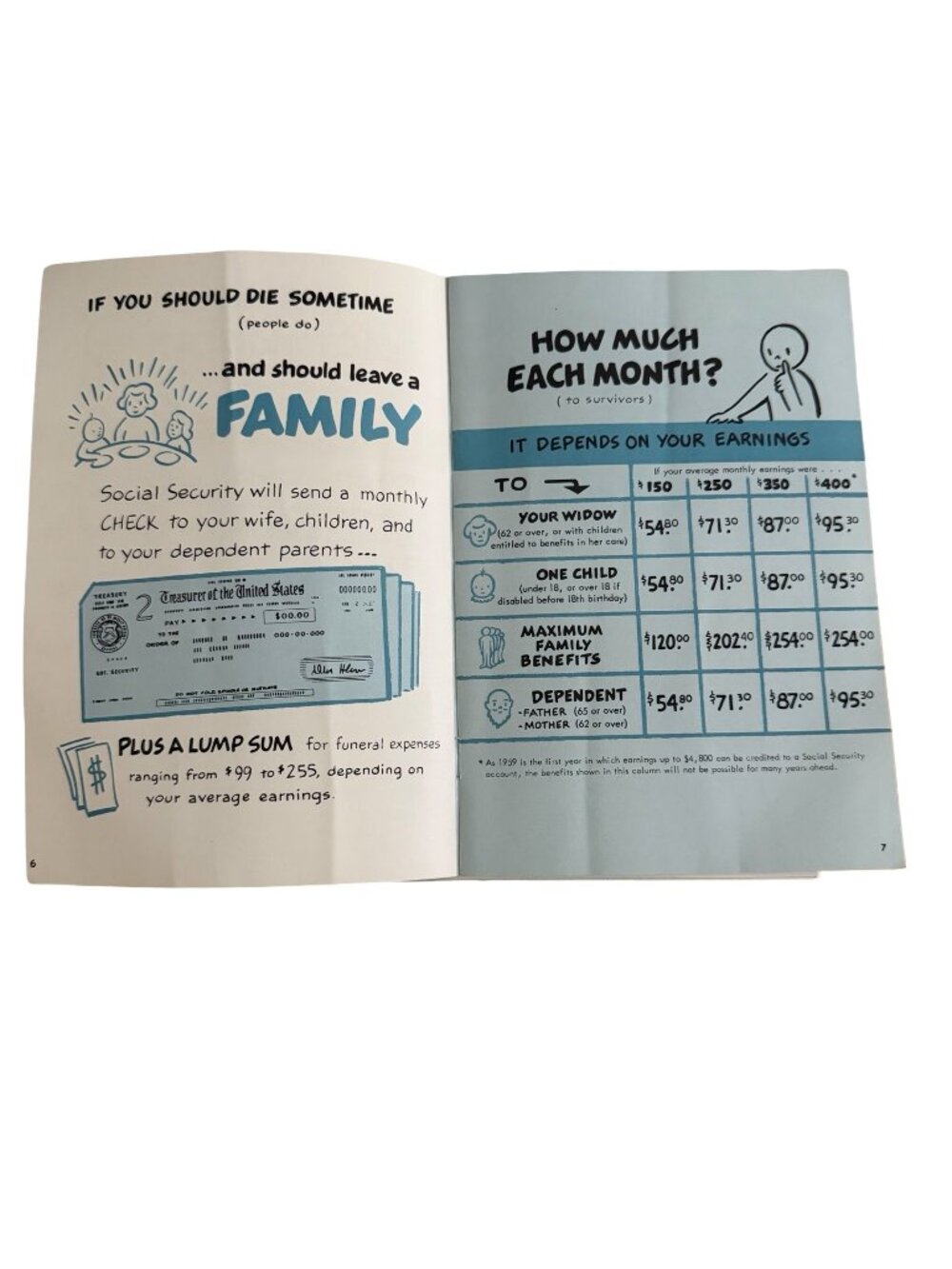 Vintage 1959 Social Security and You GM Employee Booklet Benefits Taxes Ephemera - Picture 4 of 6